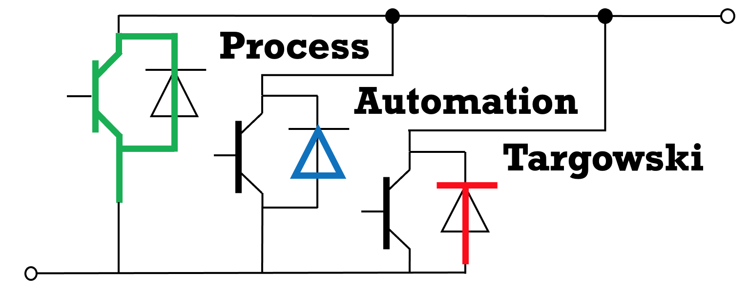 Process Automation Targowski GmbH